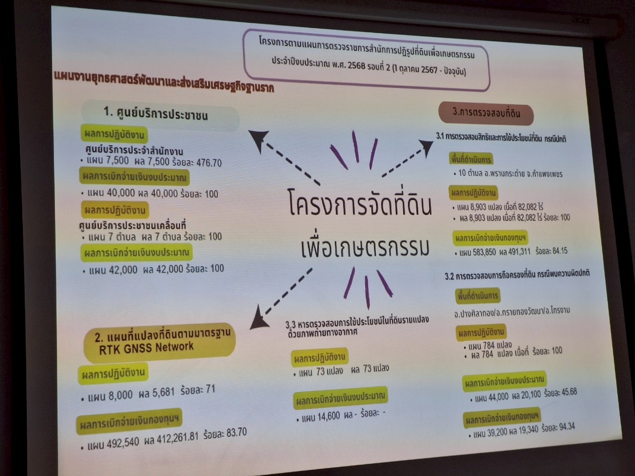 title - หัวหน้าผู้ตรวจราชการ ส.ป.ก. ประชุมตรวจราชการและติดตามความก้าวหน้าผลการดำเนินงานตามแผนการตรวจราชการของผู้ตรวจราชการ ส.ป.ก. ประจำปีงบประมาณ พ.ศ. 2568 รอบที่ 2 เขตตรวจราชการที่ 18 จังหวัดกำแพงเพชร